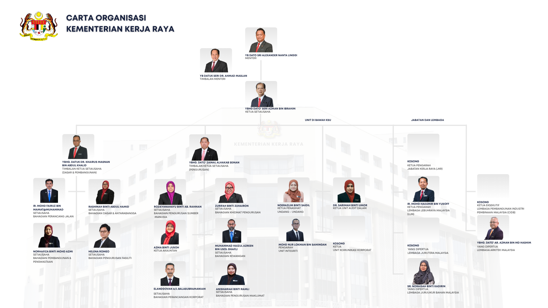 Carta Organisasi 03 Jun 2026