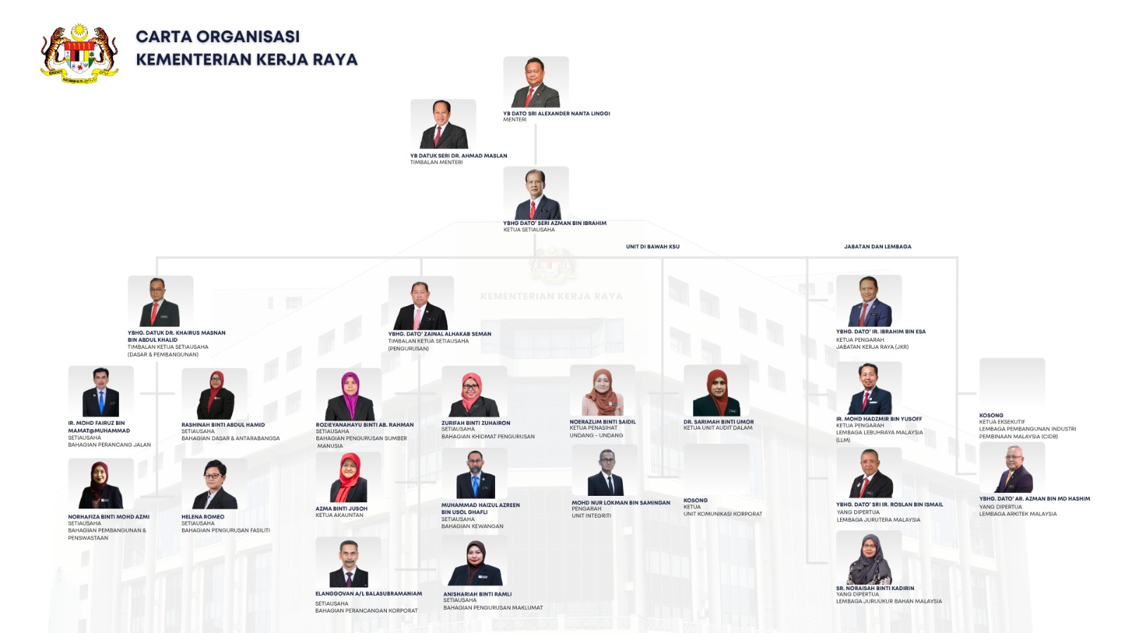 Carta Organisasi 09 Jun 2026