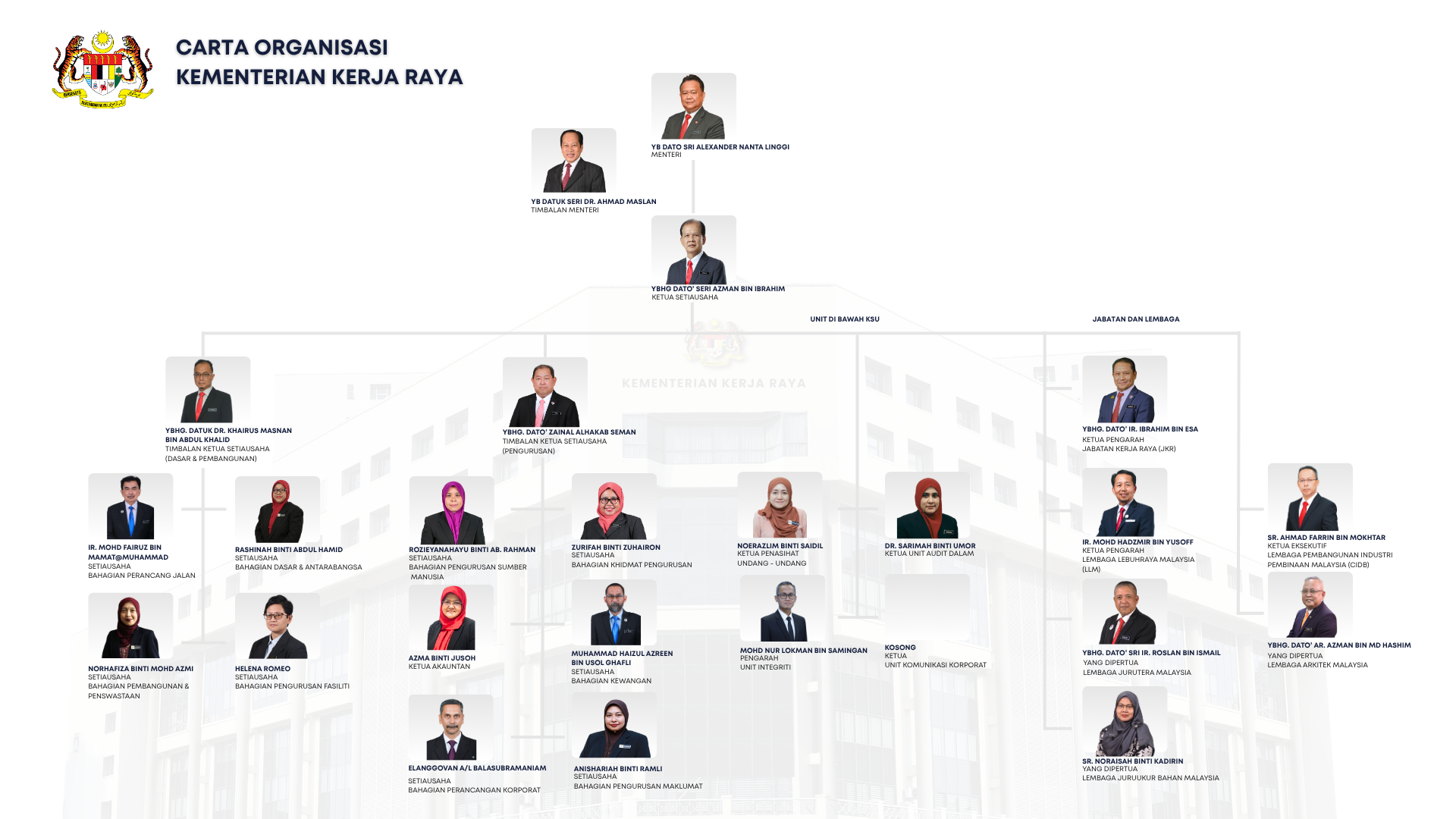 Carta Organisasi 15 Jun 2026