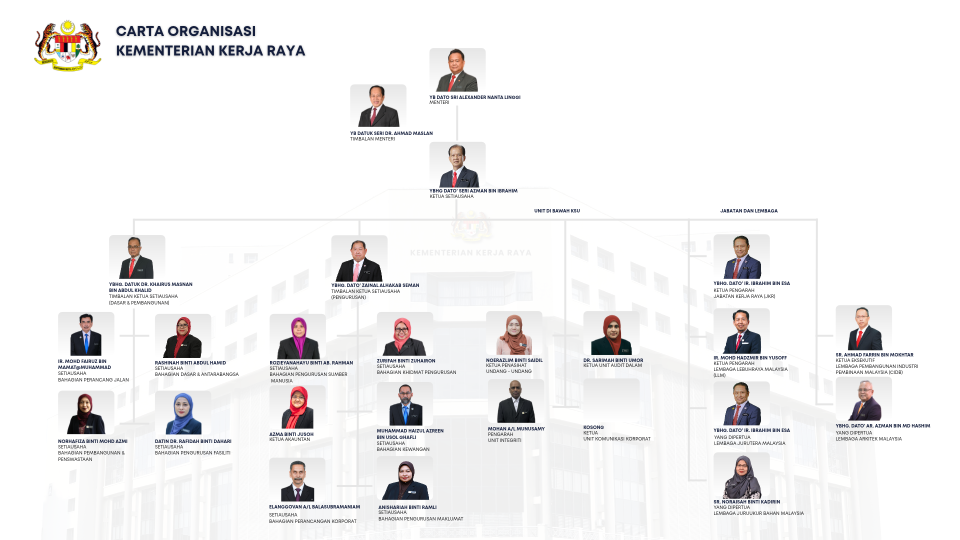 Carta Organisasi 07 Oktober 2026