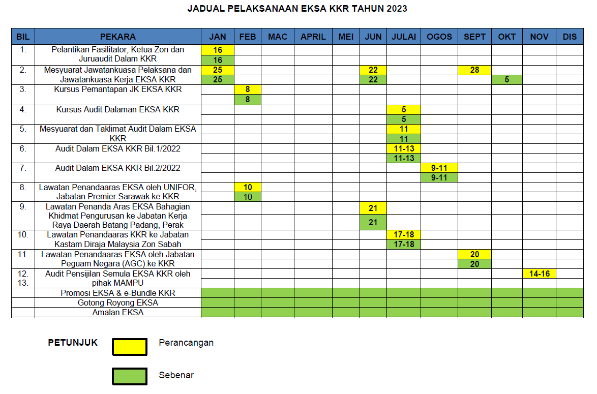 Jadual Pelaksanaan EKSA KKR Tahun 2023