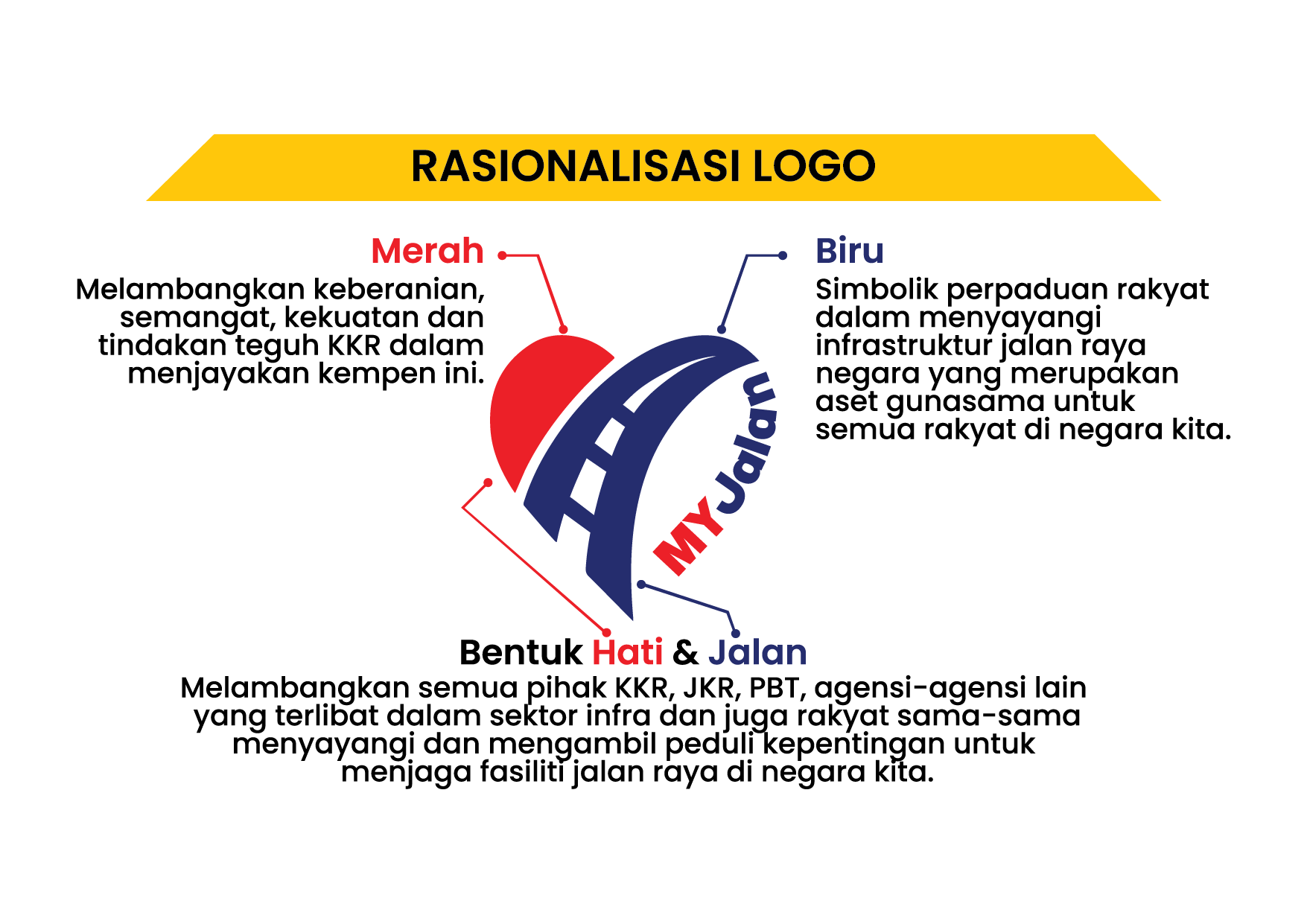 Rasionalisasi Logo
