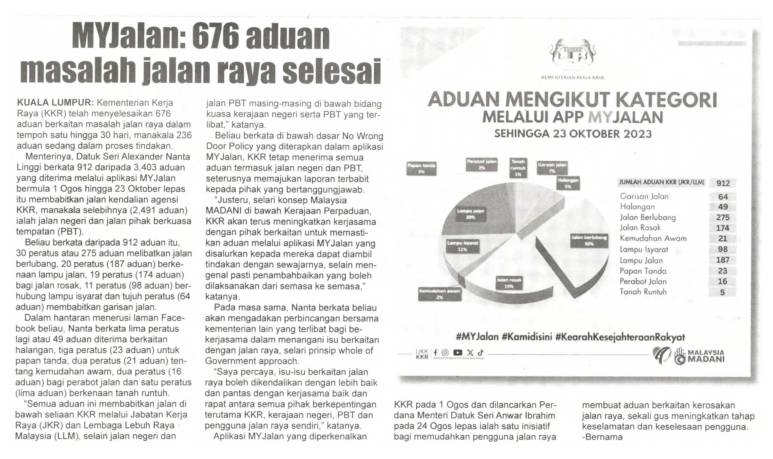 28 Okt 2023, Kuala Lumpur – MYJalan_ 676 aduan masalah jalan raya selesai (Utusan Sarawak)