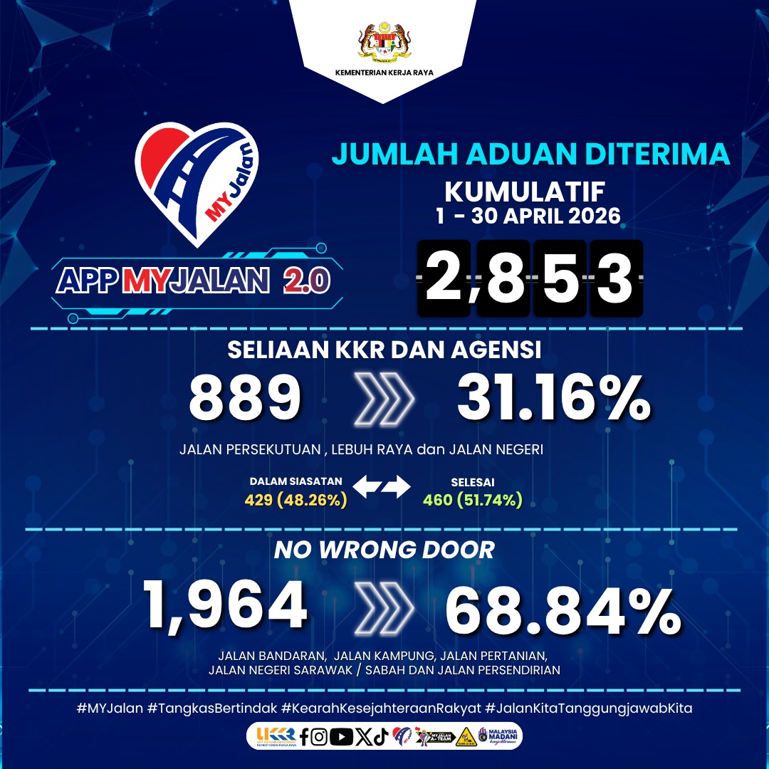 Jumlah Aduan Bulan April