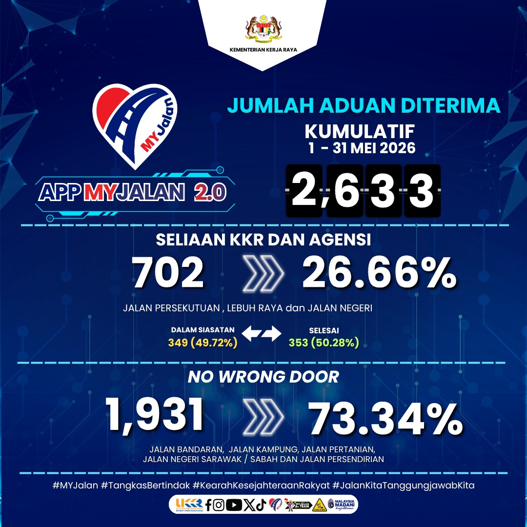 Jumlah Aduan Bulan Mei