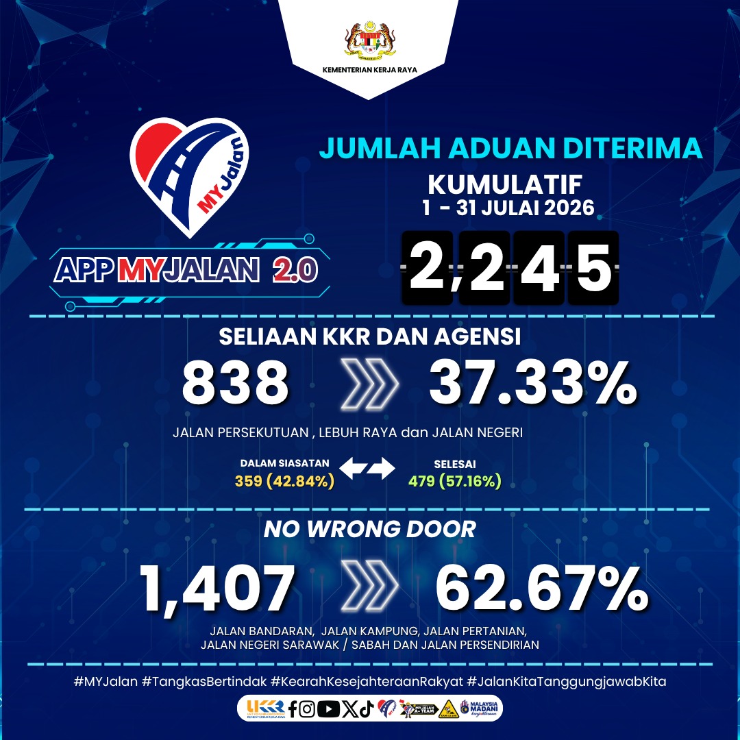 Jumlah Aduan Bulan Julai 2026