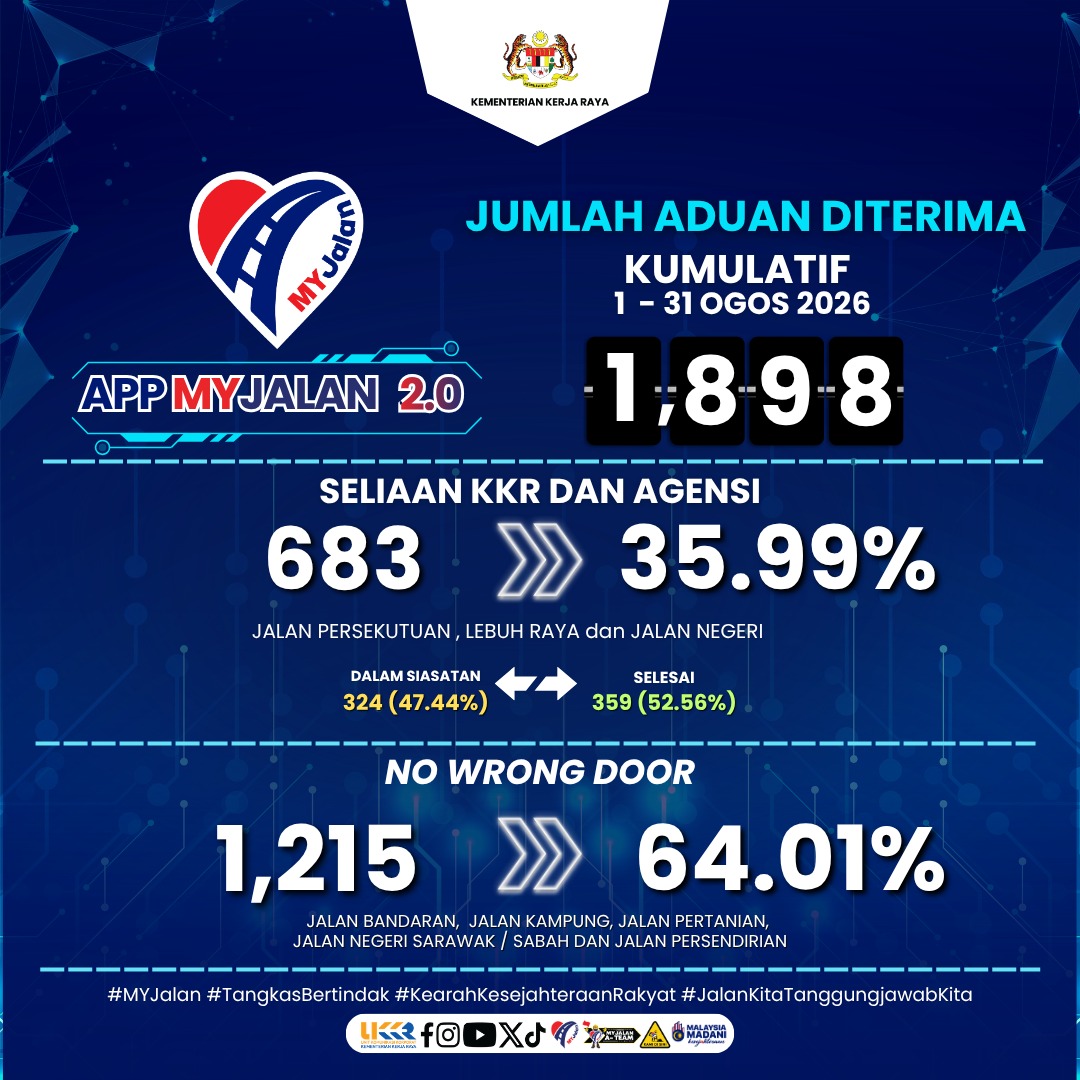 Jumlah Aduan Bulan Ogos 2026